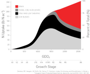 N_Uptake_chart_rgb