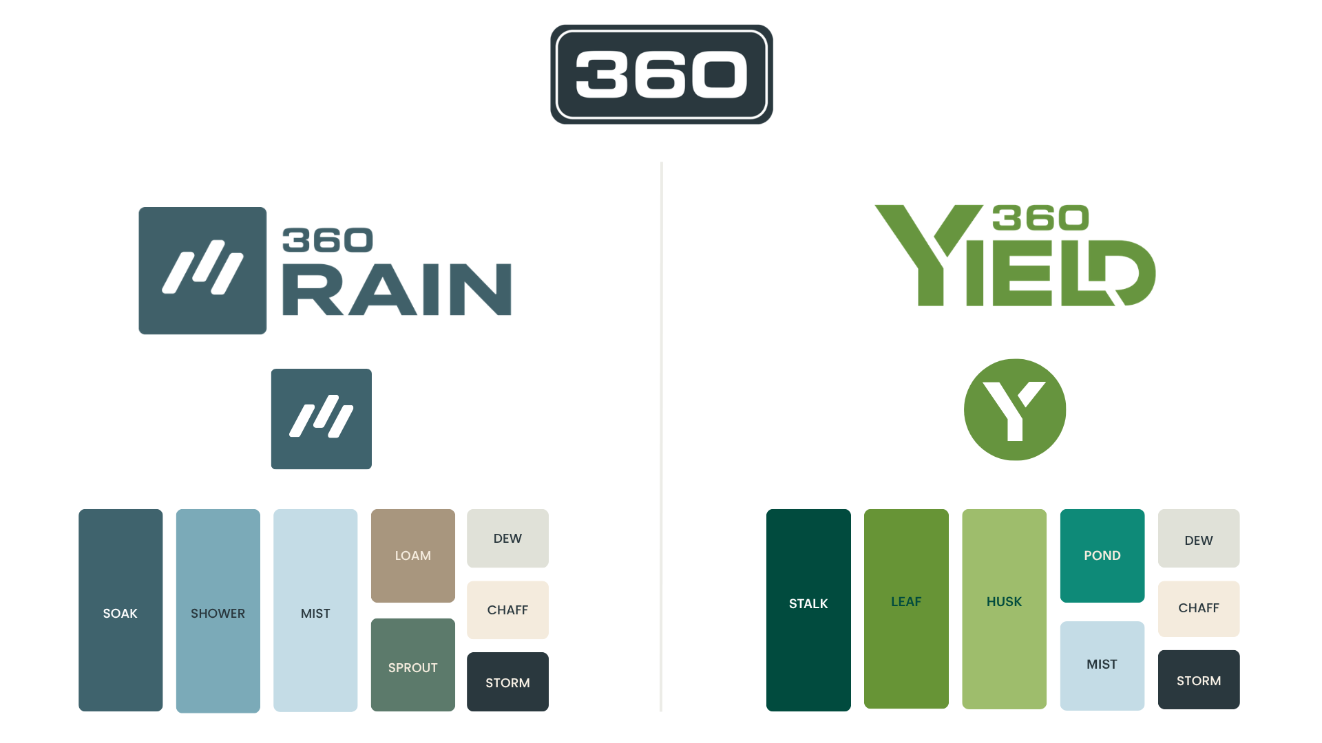 360 Brands - June 2026